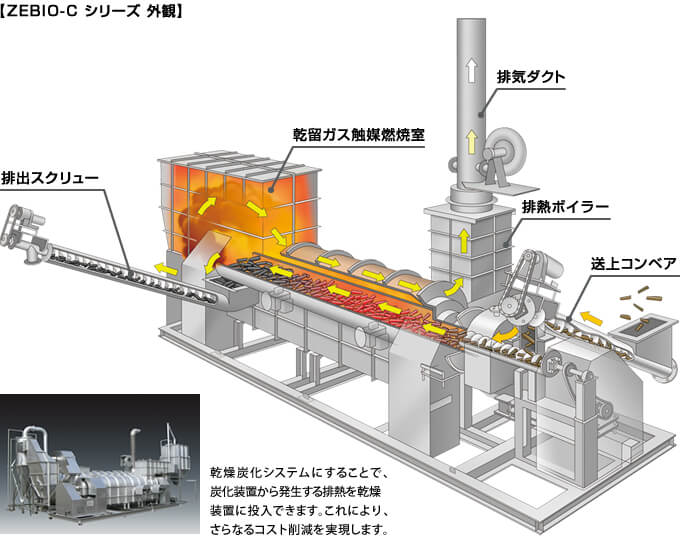 連続式炭化装置＜ZEBIO-C シリーズ＞