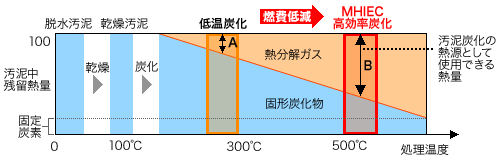 三菱重工環境・化学エンジニアリング01