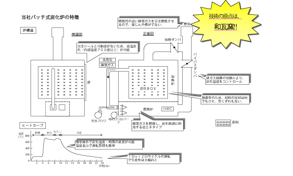 川合技研