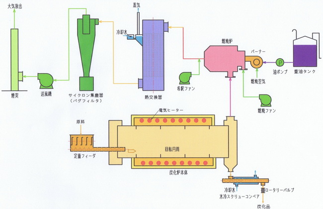 日本ベネーブ