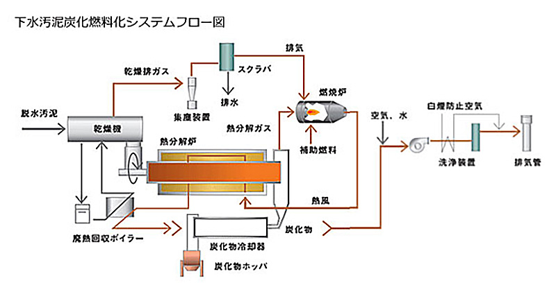 東芝インフラシステムズ01