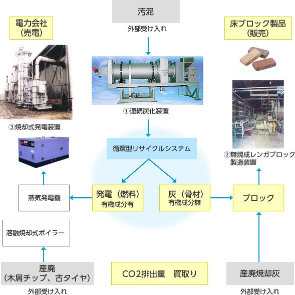 池田工業