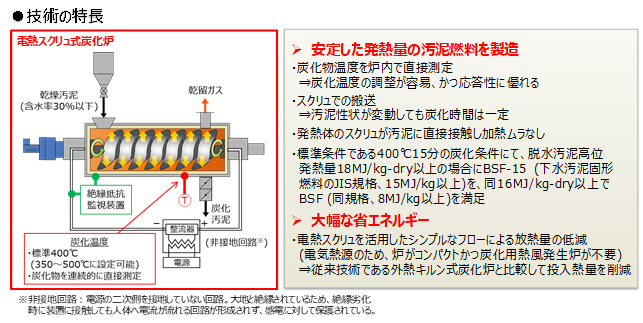 神鋼環境ソリューションが扱う炭化装置