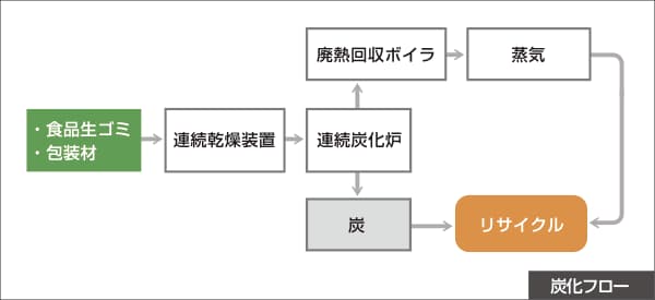 三華02
