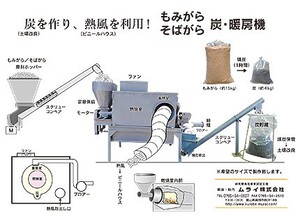 ムライが扱う炭化装置3