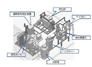 三泰環境システム